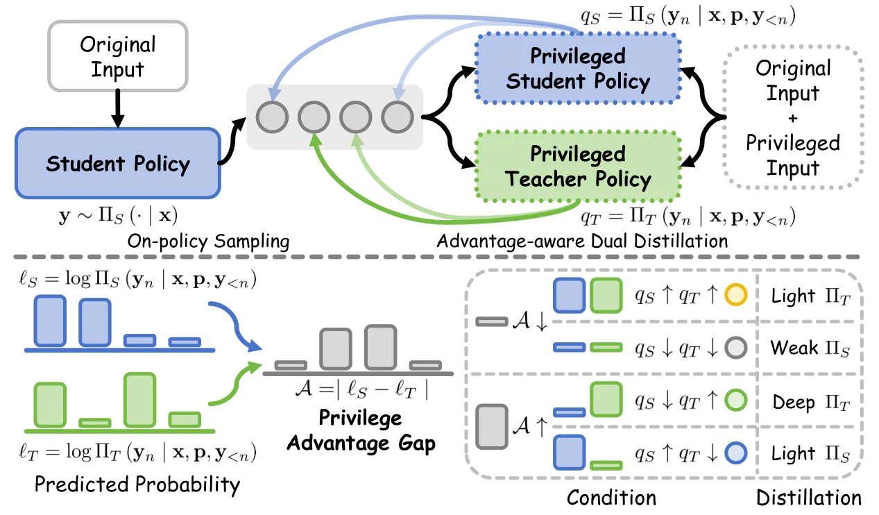 Figure 1：Figure 5 : Overview of our proposed DOPD.