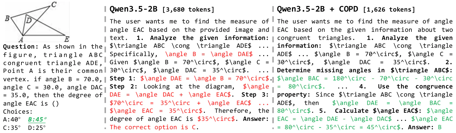 Figure 1：Figure 4: Case study on MathVerse. Compared with the Base model, our method produces a shorter and more effect